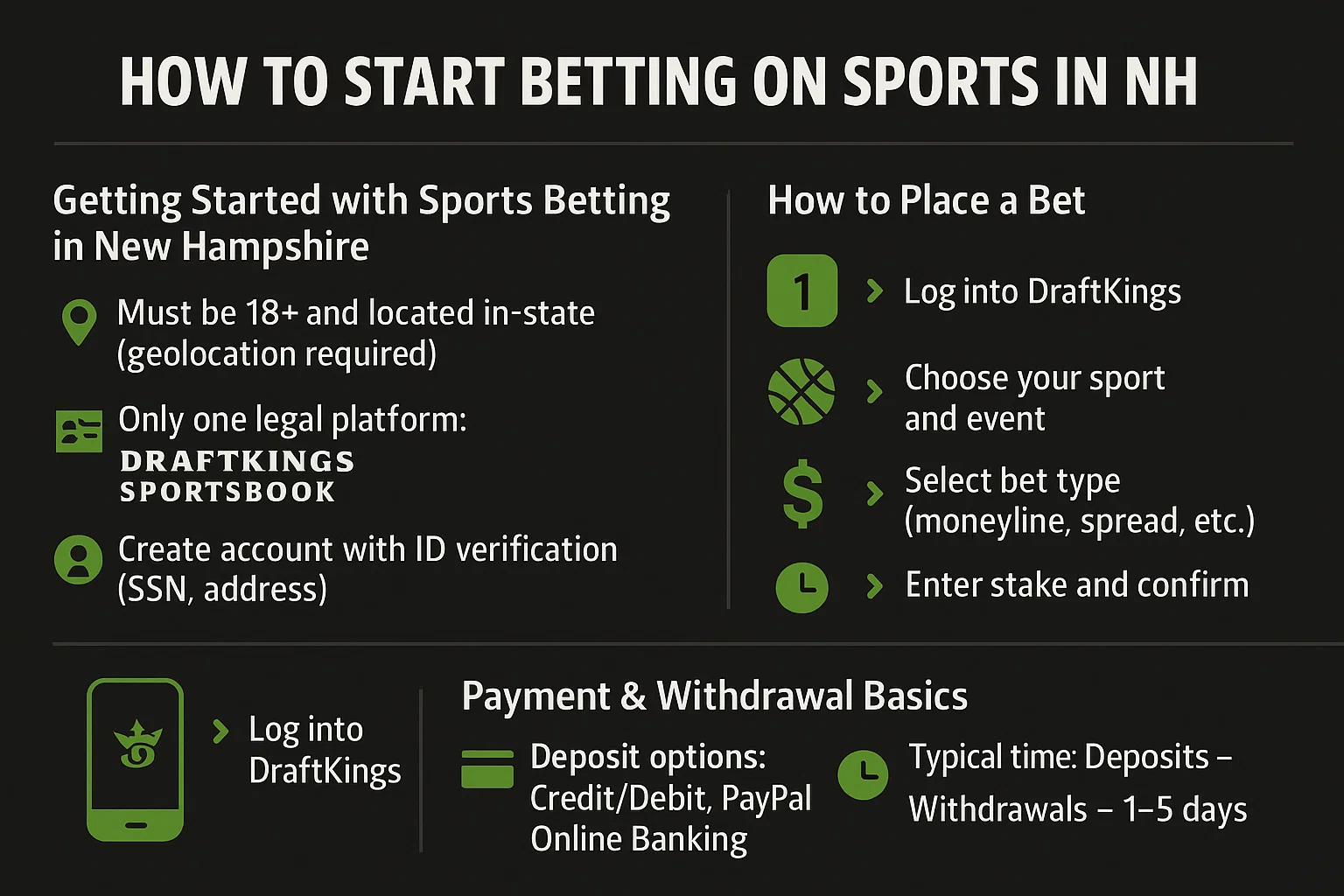How to Start Betting on Sports in NH